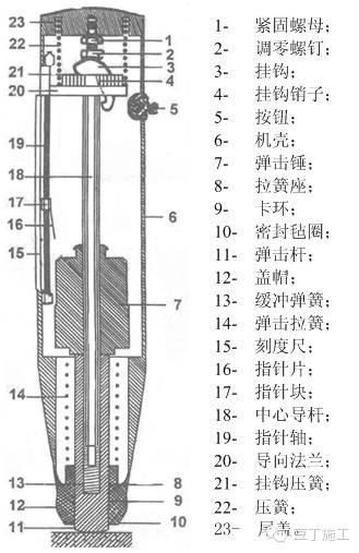 若你还不熟悉回弹法检测混凝土强度，可以看这里