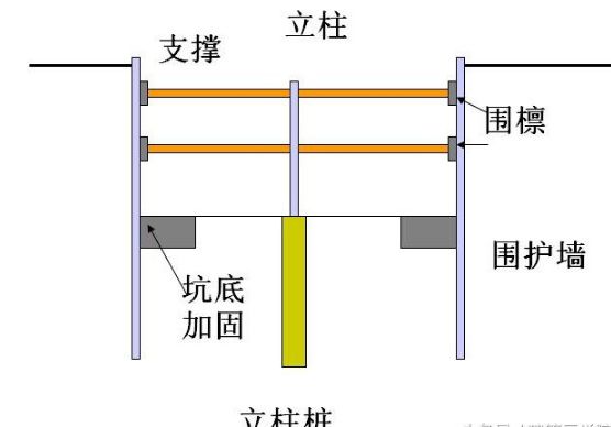 深基坑支护施工安全技术措施(地基沉降怎样处理)