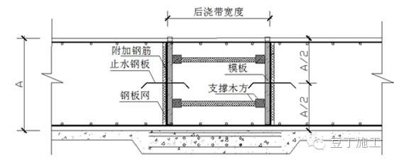 地基与基础工程节点实例(屋面排水槽安装)