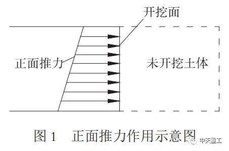 盾构隧道施工引起地基土超孔压特性模拟分析(塑料排水板施工动画)