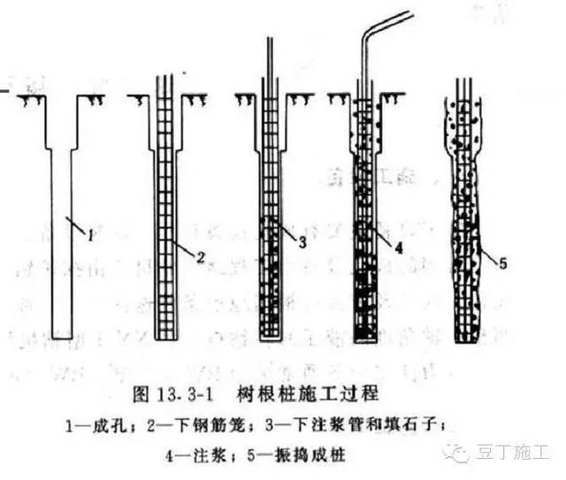 什么是树根桩法？如何施工？(楼顶排水管安装)