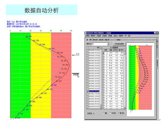 基坑工程监测及新技术应用