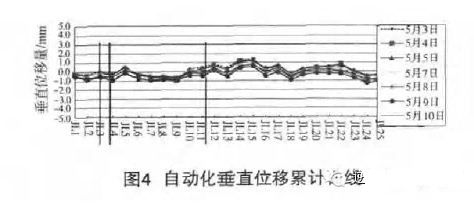 地铁超敏感区域灌注桩切削式快速成桩技术