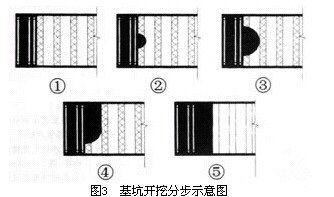 软土地区23米深基坑施工技术