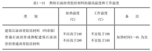 沥青防水卷材施工过程控制(防根刺排水板)