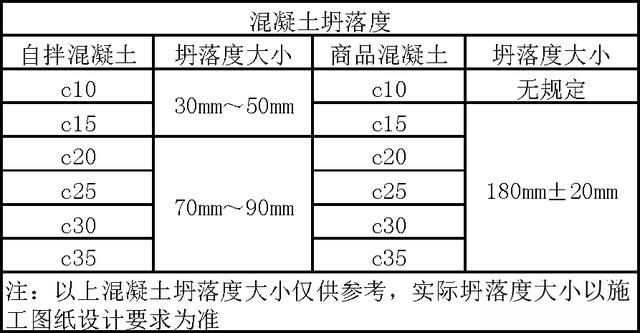 混凝土浇筑方案,一套详细工艺流程(工地排水管施工图片)