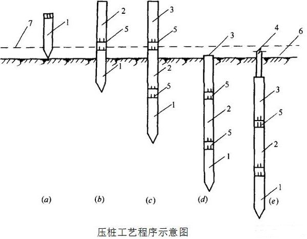 建筑管桩基础如何试桩？分享试桩全过程施工方法(塑料板排水公司)