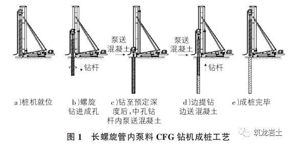CFG桩施工技术与质量控制讲解(真空管道)