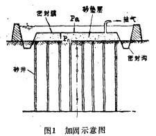真空排水预压法加固软基技术(真空泵式虹吸排泥机)