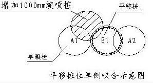 平移桩位单侧咬合示意图