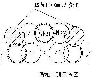 背桩补强示意图