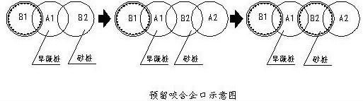 预留咬合企业示意图