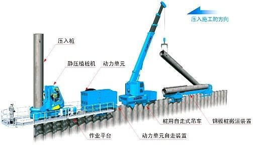 GRB无施工平台系统的基本构成(厂房沉降地基处理)