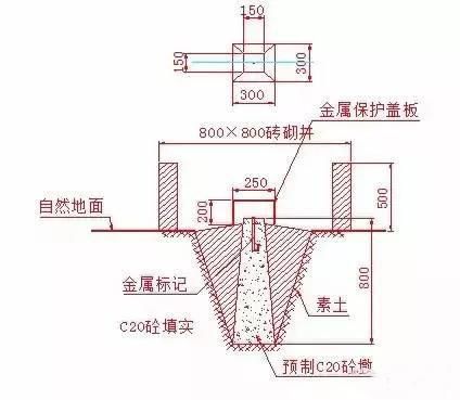 建筑物放线、基础施工放线、主体施工放线基础知识(建筑沉降后如何处理)