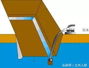 基坑降水施工常用参数(塑胶蓄排水板)